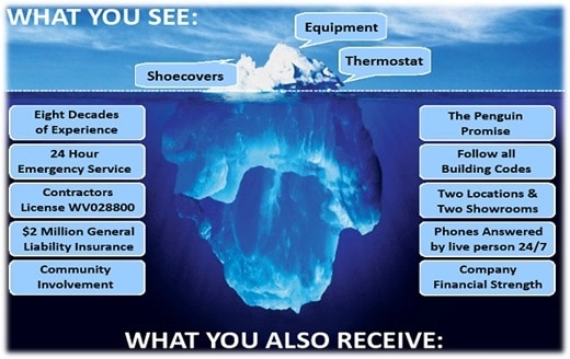 Icebergeffect